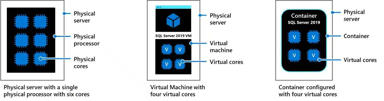 sql2019 2